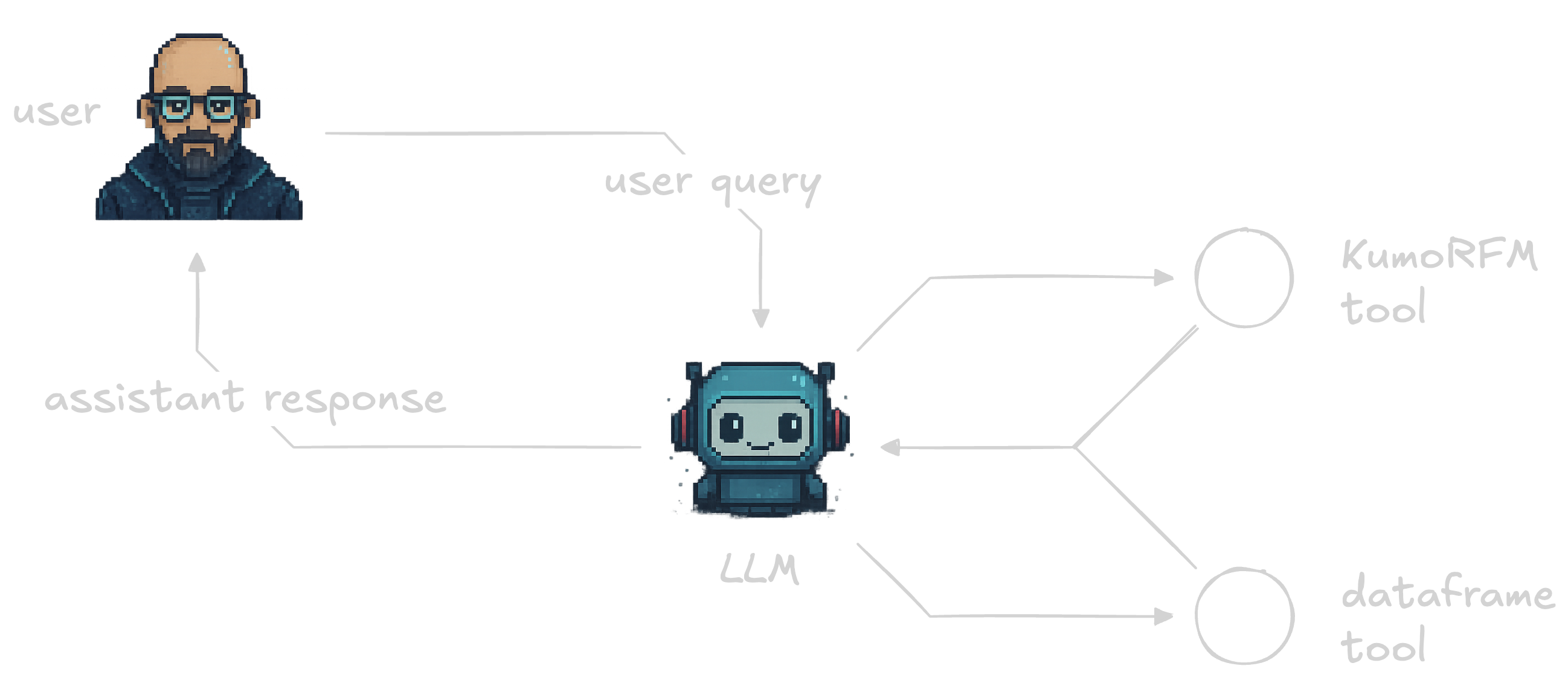 Ecommerce graph agent architecture